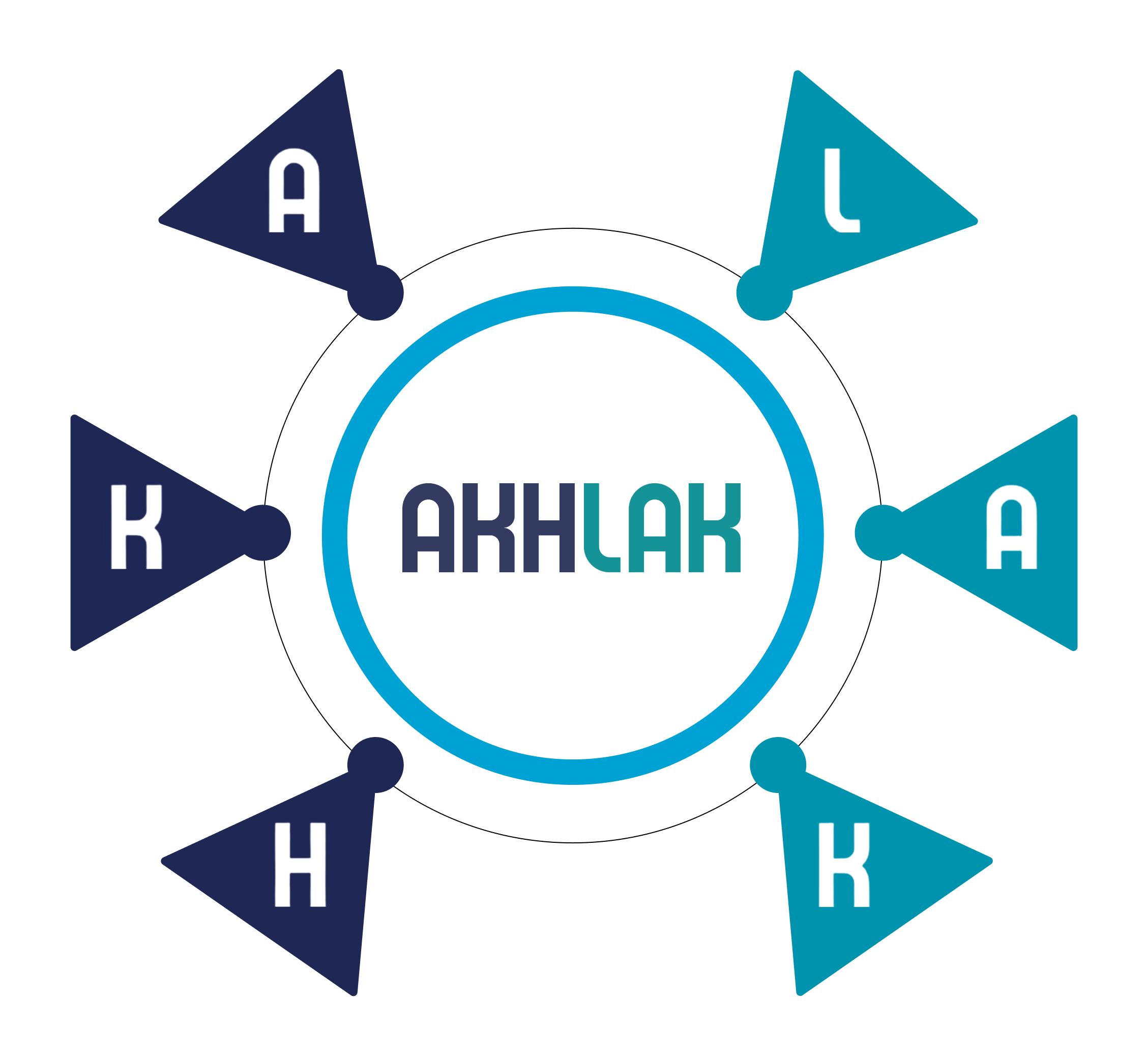 akhlak